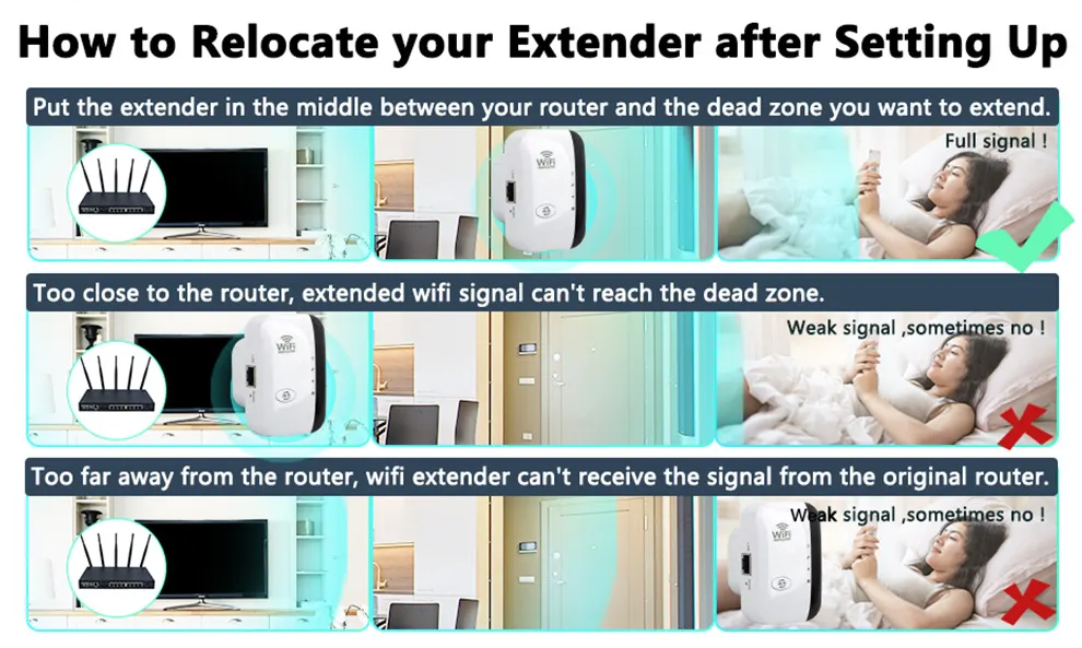 WiFi Booster Extern WiFi Versterker voor Thuis