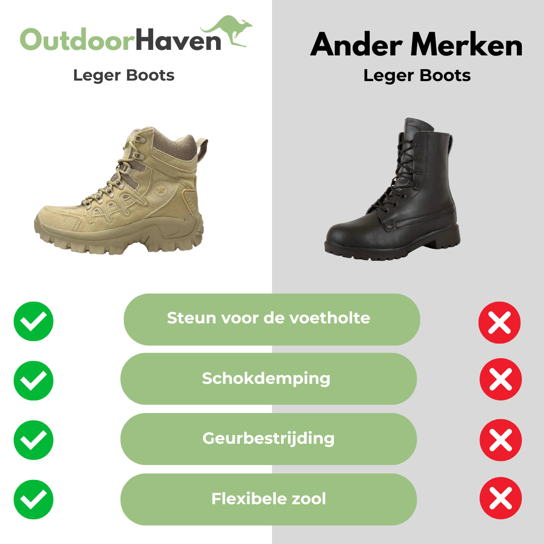 Waterdichte Boots voor Outdoors en Survival