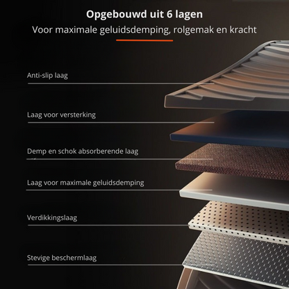 Buikspier Trainer voor Sterke Buikspieren Thuis