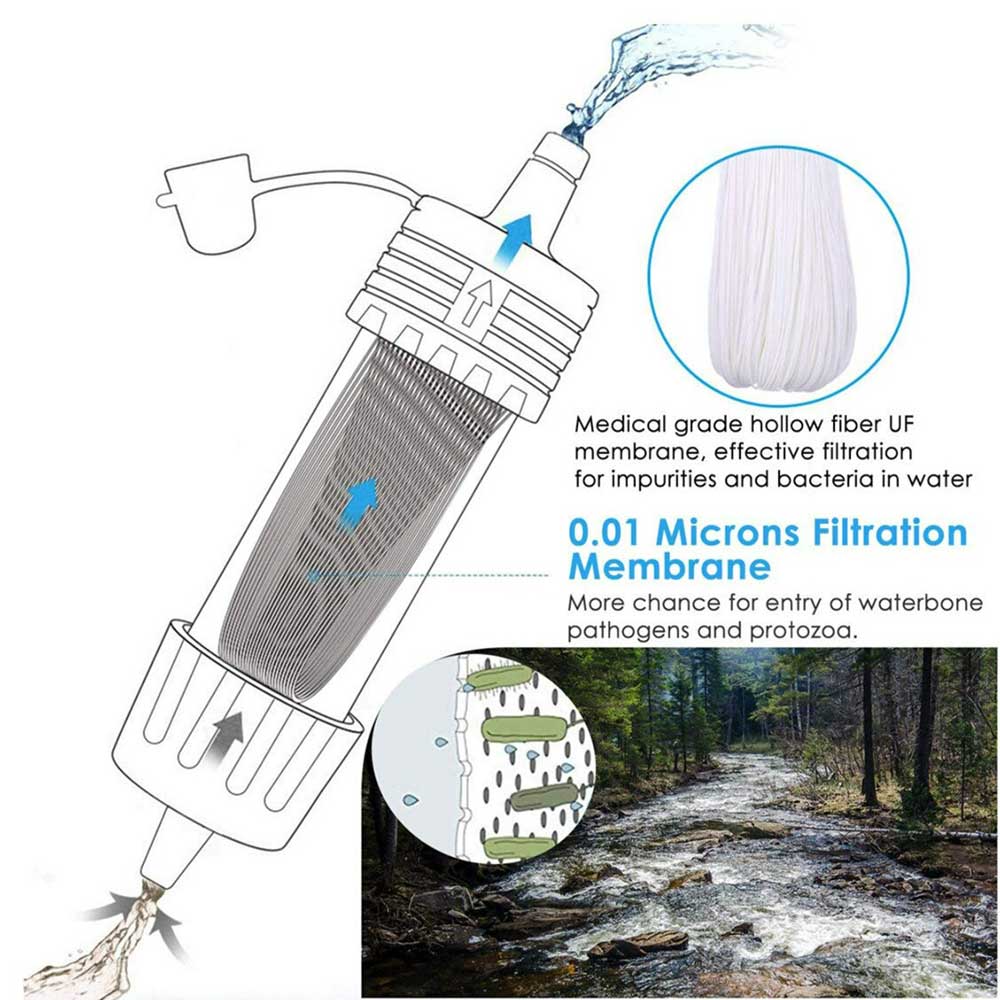Draagbaar Waterfilter Systeem voor Outdoor en Reizen
