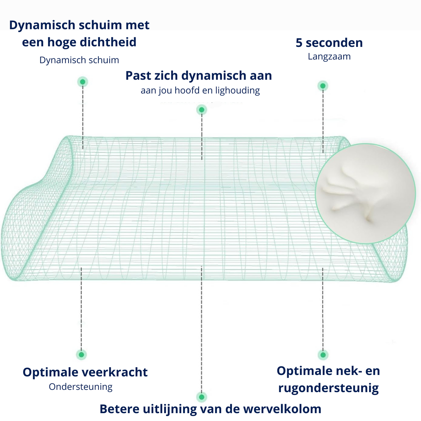 Orthopedisch Hoofdkussen voor Beste Slaap