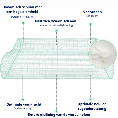 Orthopedisch Hoofdkussen voor Beste Slaap