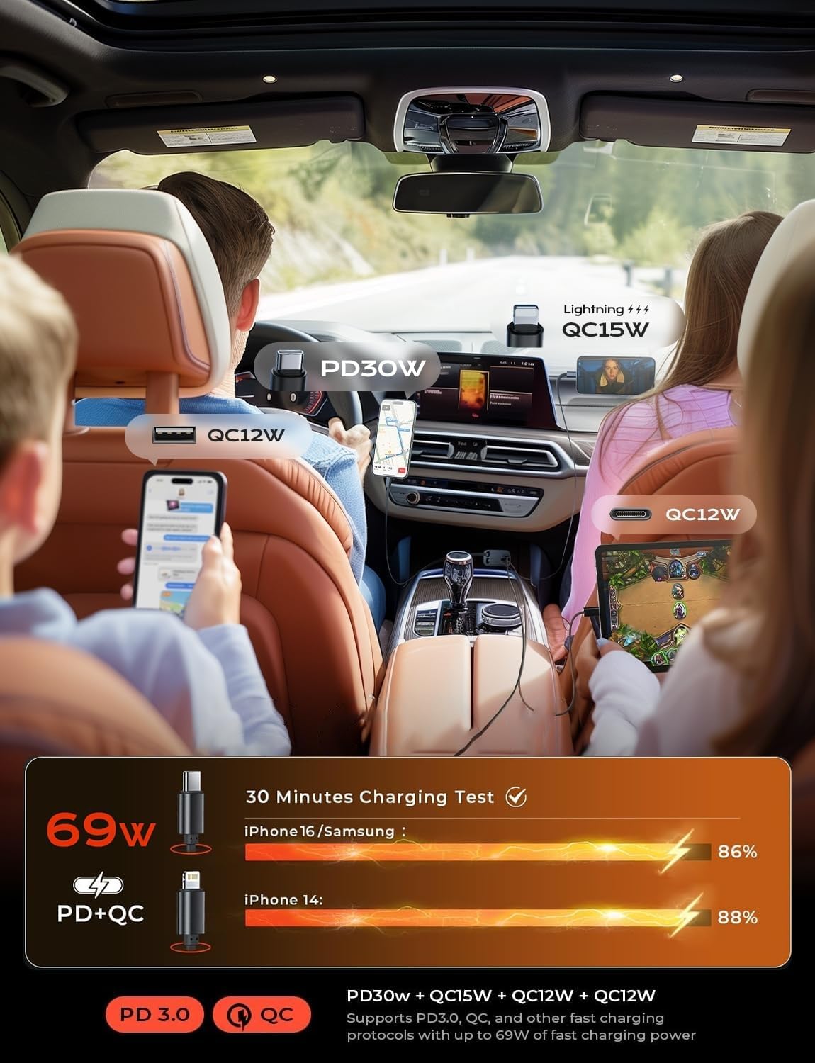 Snellaad Auto-oplader 69W USB-C Uittrekbaar