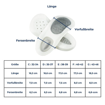 Orthopedische Steunzolen voor Hielspoor en Plantar Fasciitis