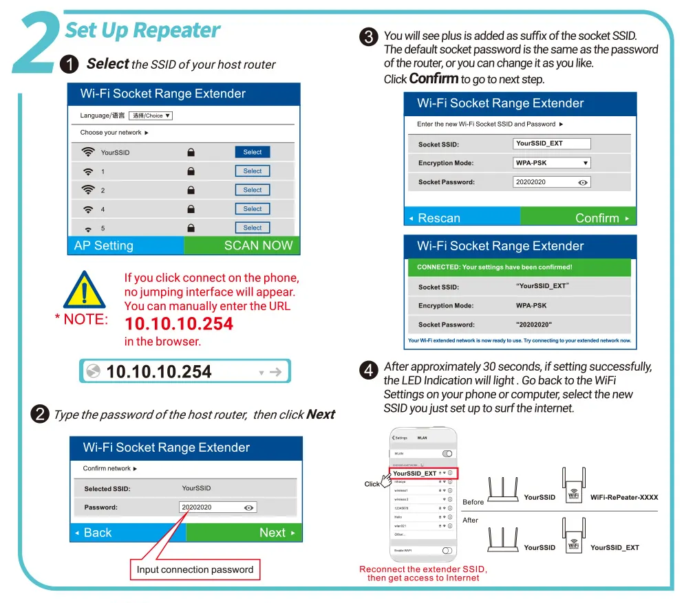 WiFi Booster Extern WiFi Versterker voor Thuis