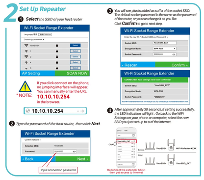 WiFi Booster Extern WiFi Versterker voor Thuis