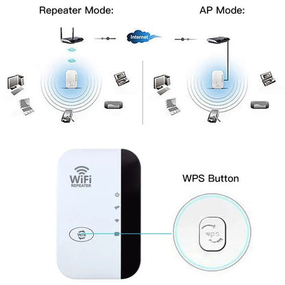 WiFi Booster Extern WiFi Versterker voor Thuis