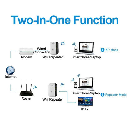WiFi Booster Extern WiFi Versterker voor Thuis