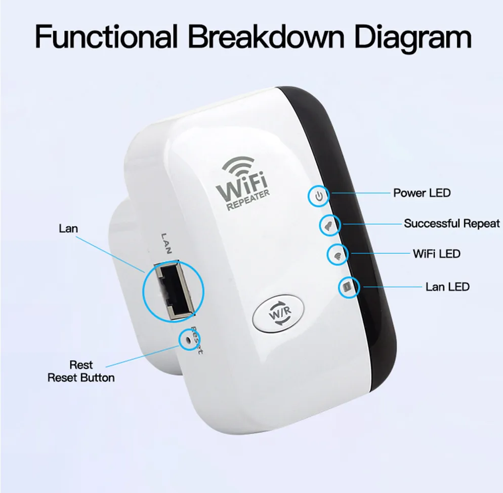 WiFi Booster Extern WiFi Versterker voor Thuis
