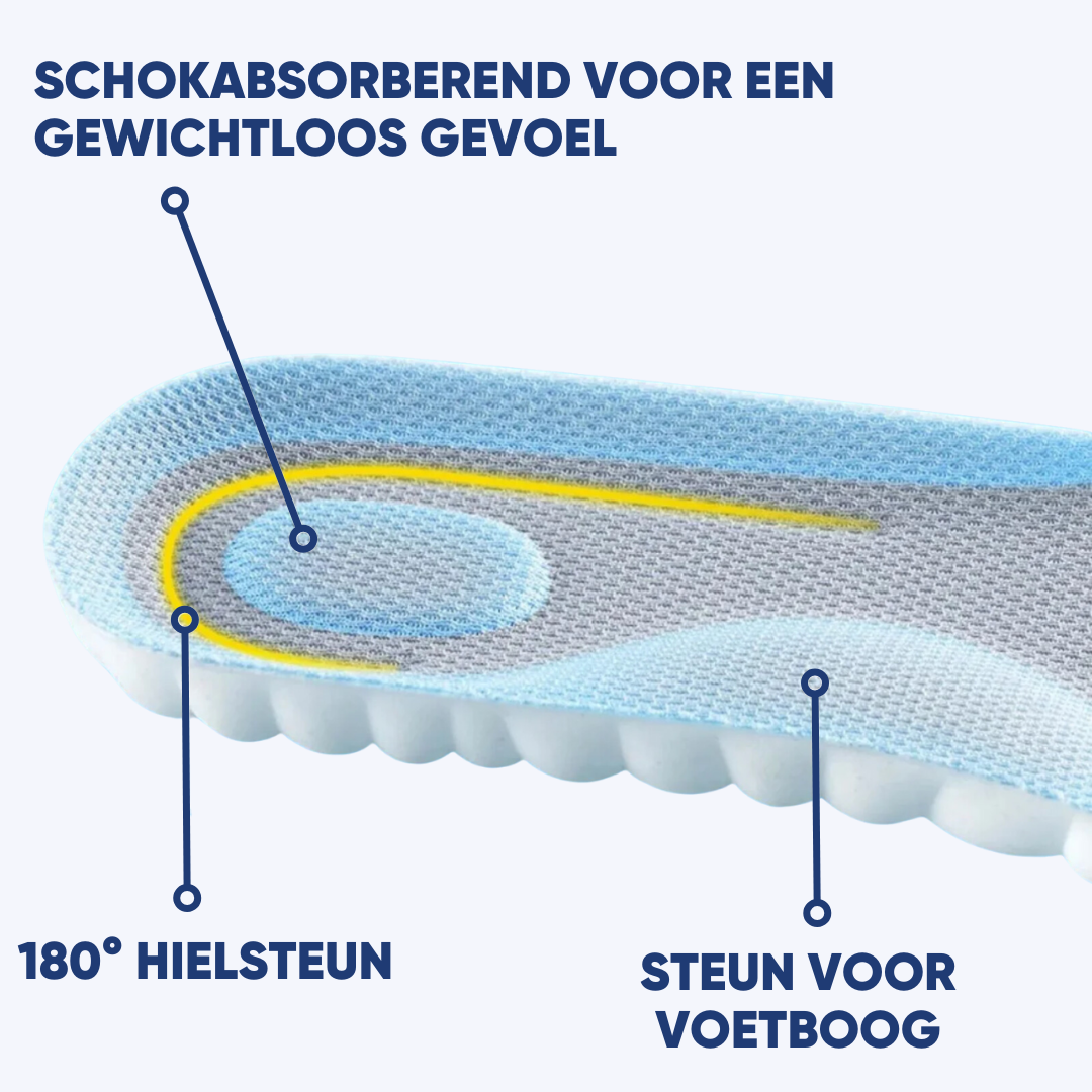 Orthopedische Inlegzolen voor Pijnverlichting en Steun