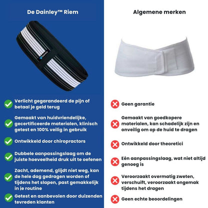Lendensteun Gordel FlexAlign voor Rugondersteuning