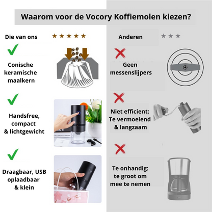 Elektrische Koffiemolen Draagbaar Compact