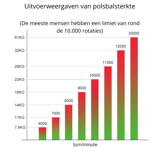 LED Powerball voor Sterke Armen en Polsversterking