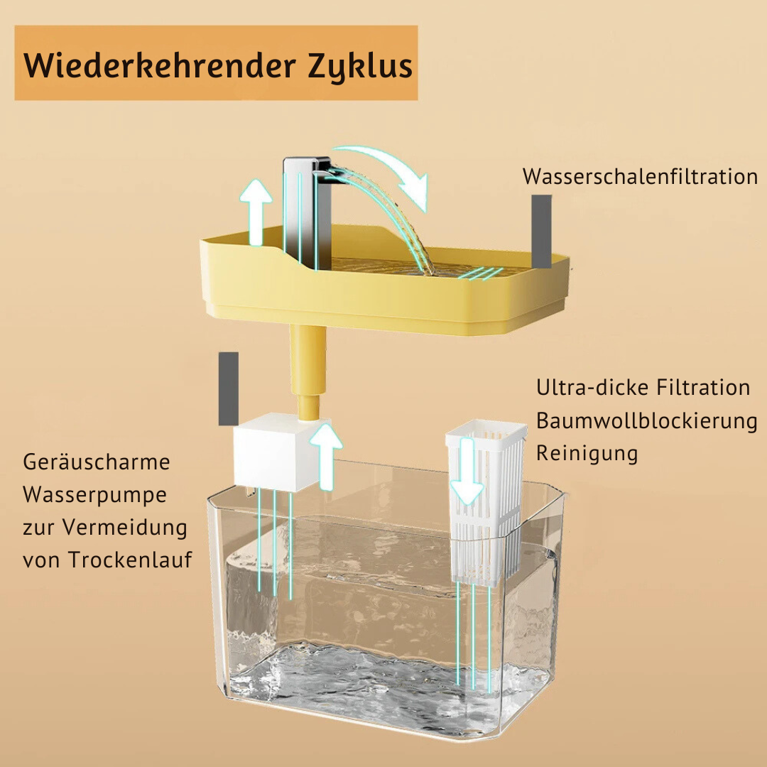 Huisdier Drinkfontein - Automatische Waterbak voor Honden en Katten
