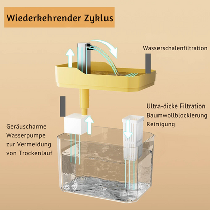 Huisdier Drinkfontein - Automatische Waterbak voor Honden en Katten