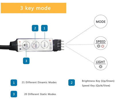 LED Strip RGB Kleurverandering TV Achtergrondverlichting Kit