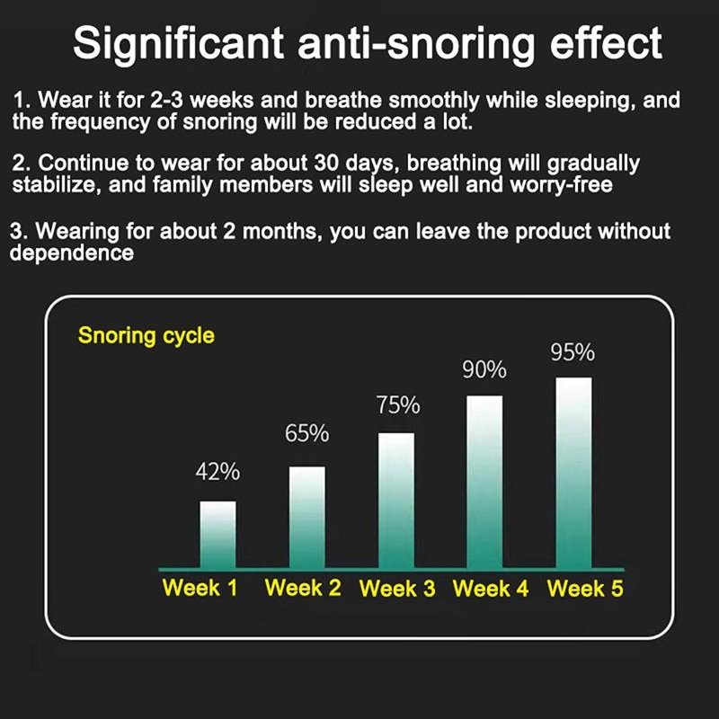 Snurk Stopper Apparaat SleepSilent Slaaprust