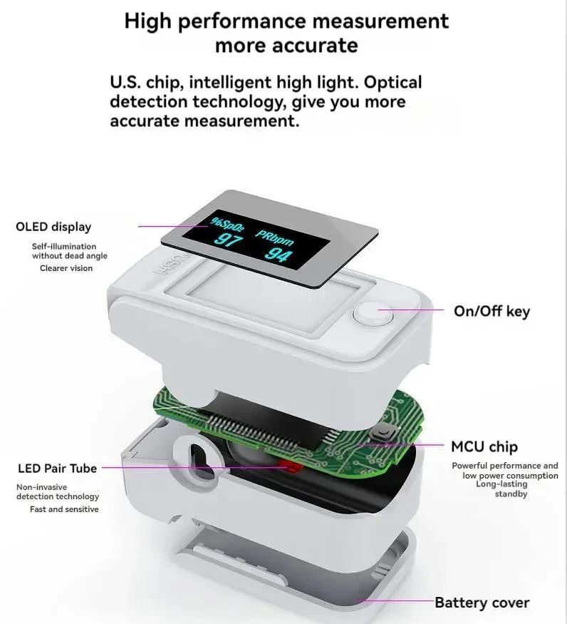 Vinger Saturatiemeter met LED-Display Accuraat en Draagbaar